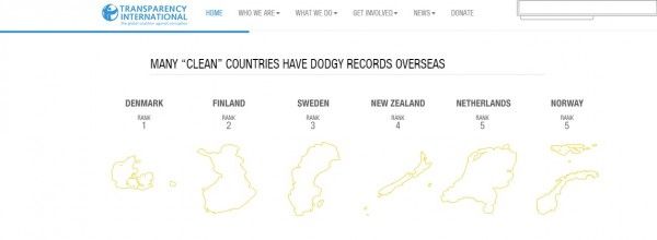 TRANSPERENCY TOP 5 COUNTRIES